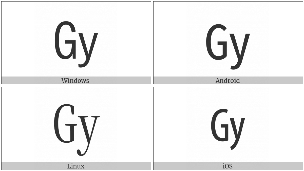 Square Gy on various operating systems