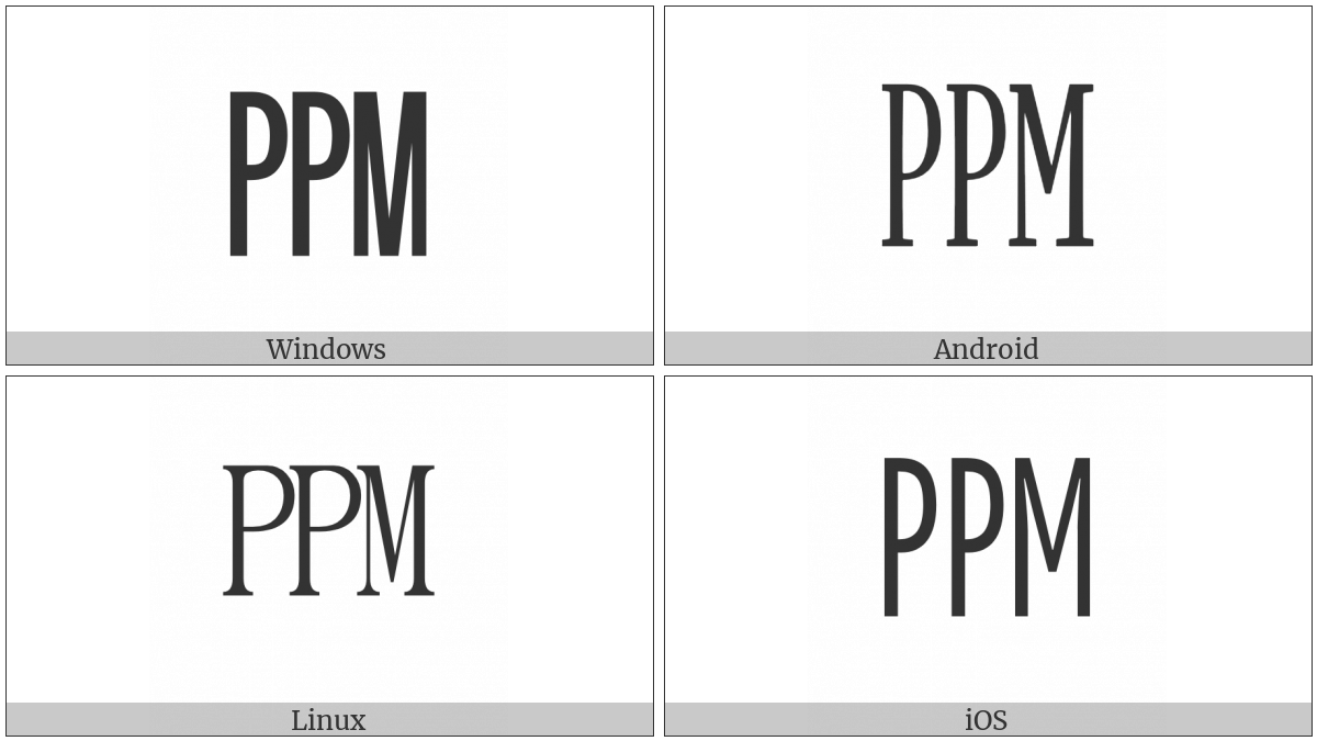 Square Ppm on various operating systems