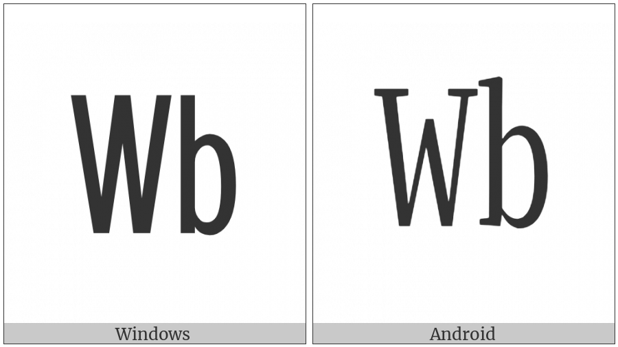 Square Wb on various operating systems