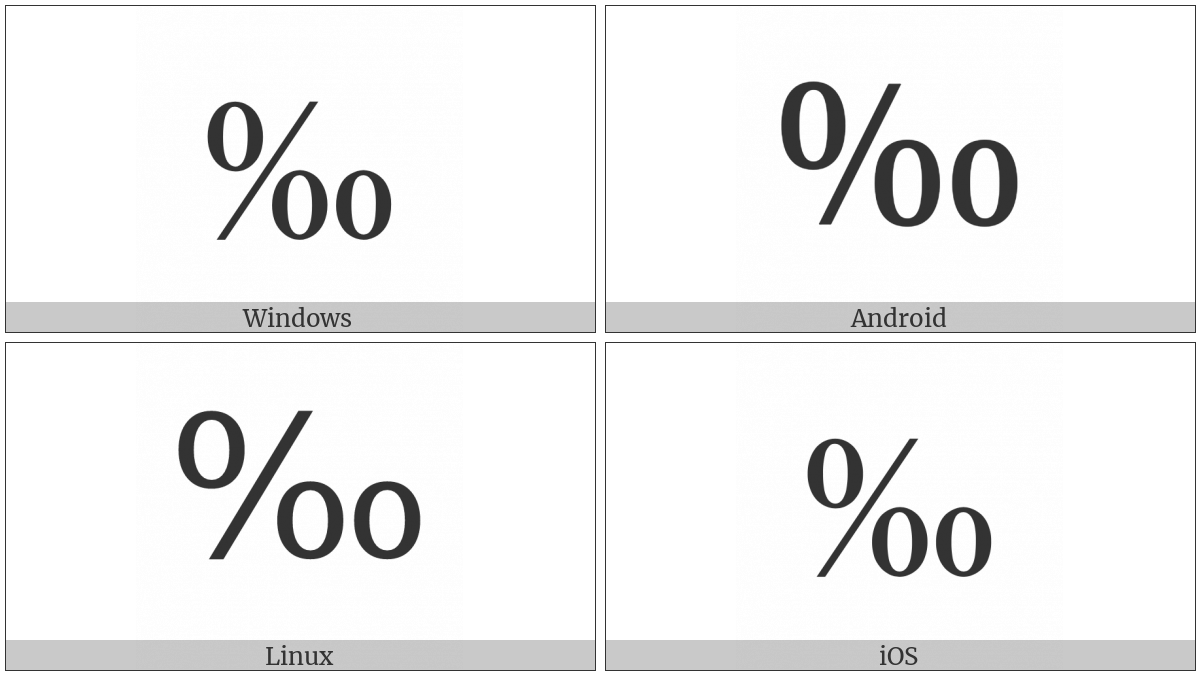 Control Character on various operating systems