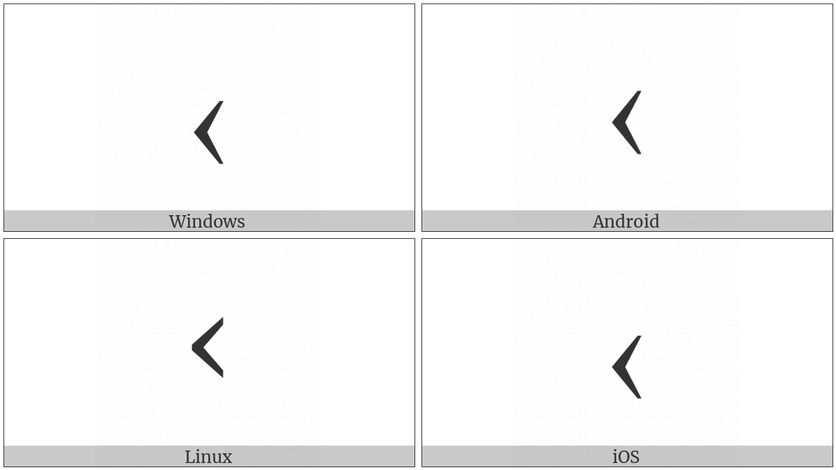 Control Character on various operating systems