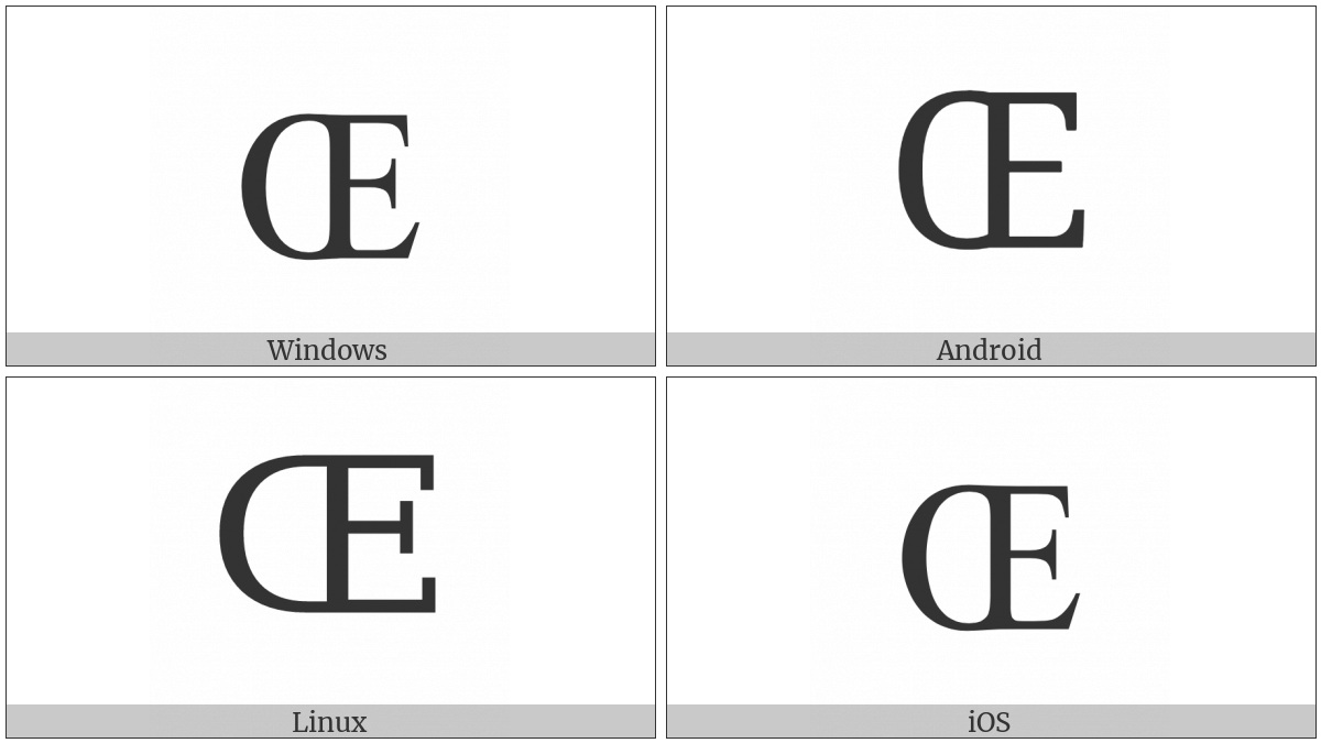 Control Character on various operating systems