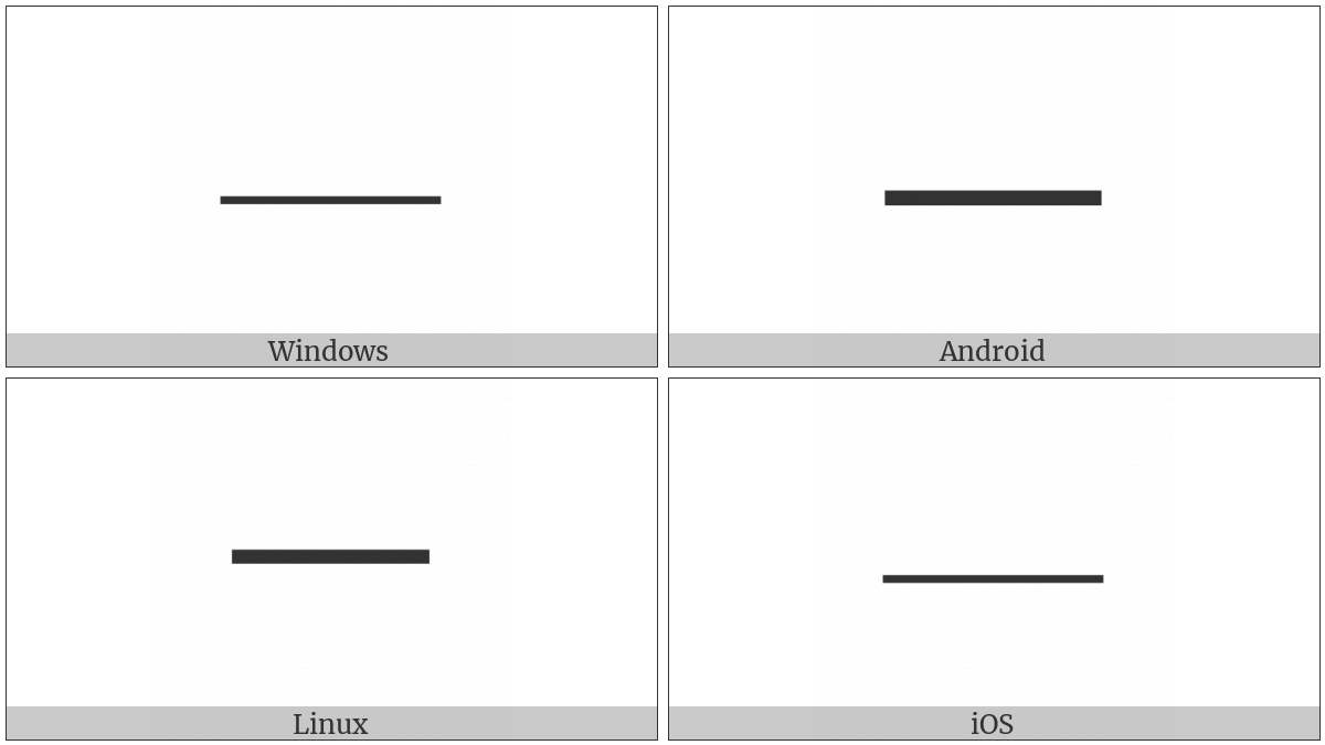 Control Character on various operating systems