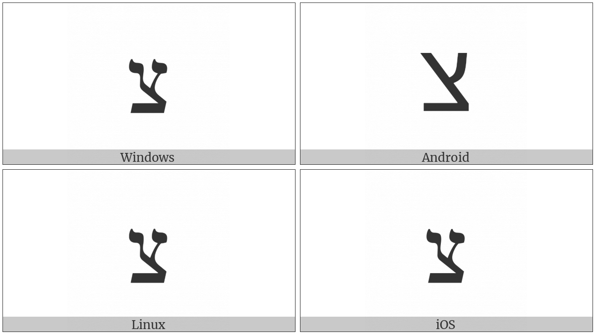 Hebrew Letter Tsadi on various operating systems