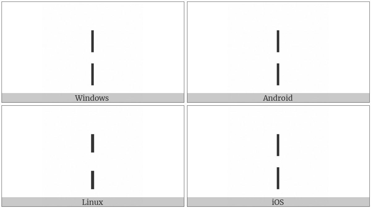 Broken Bar on various operating systems