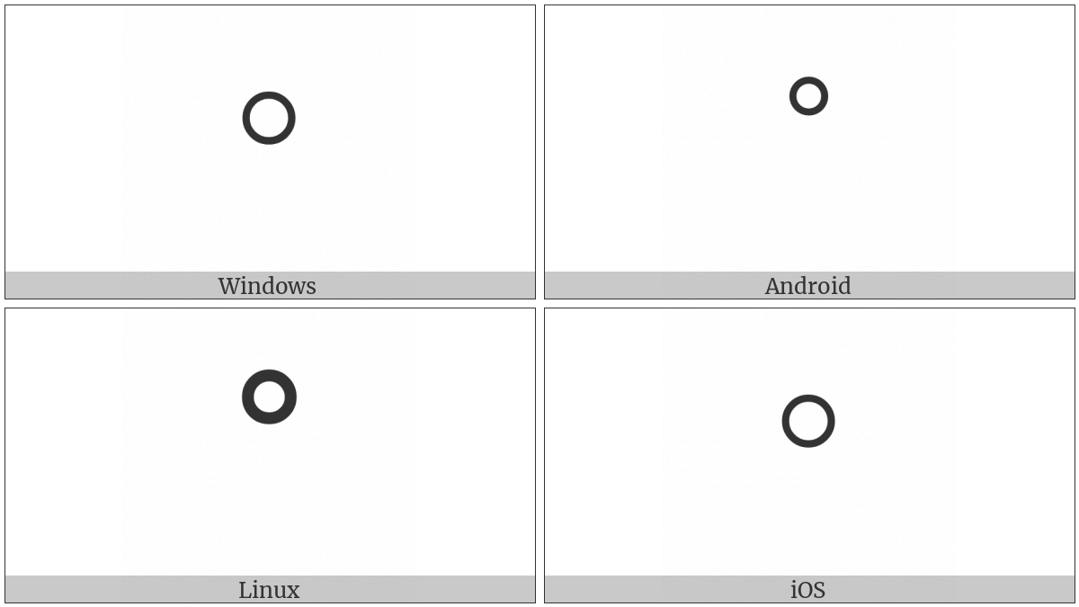 Degree Sign on various operating systems