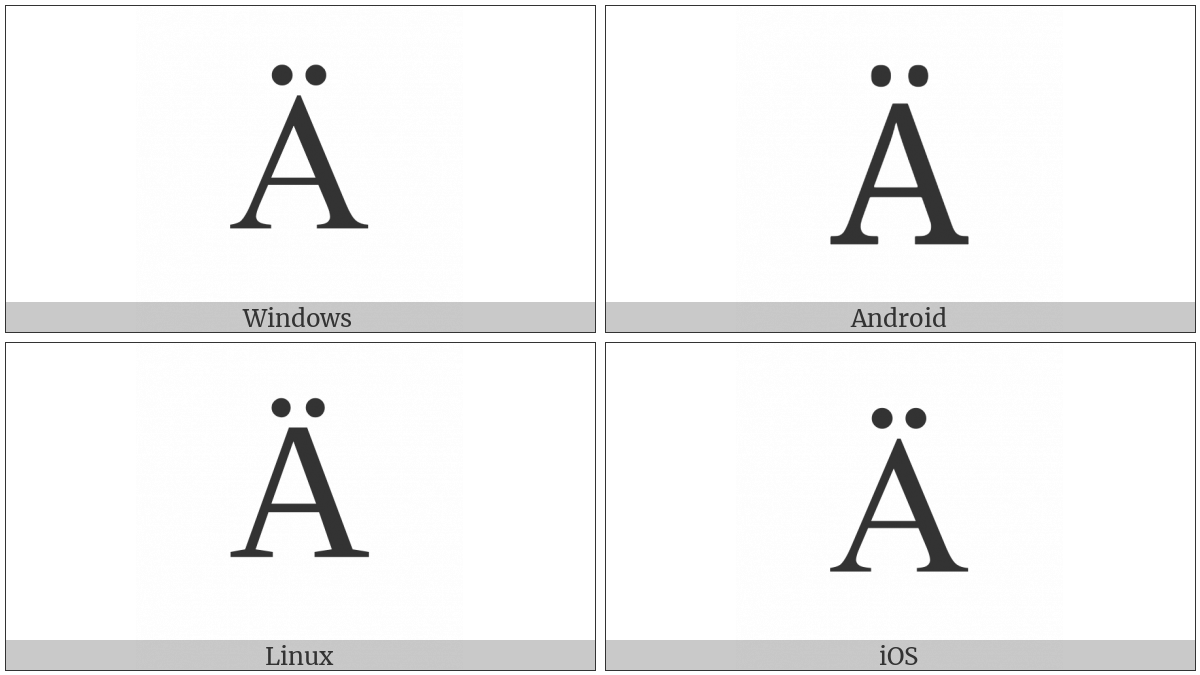 Latin Capital Letter A With Diaeresis on various operating systems