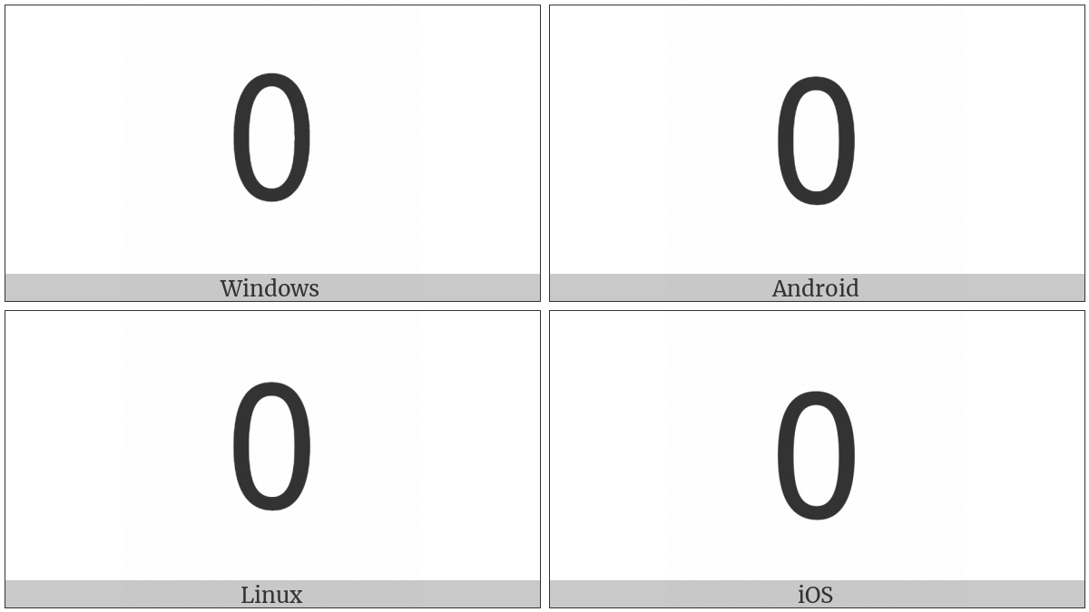 Nko Digit Zero on various operating systems