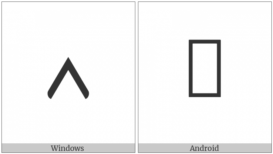 Nko Letter E on various operating systems