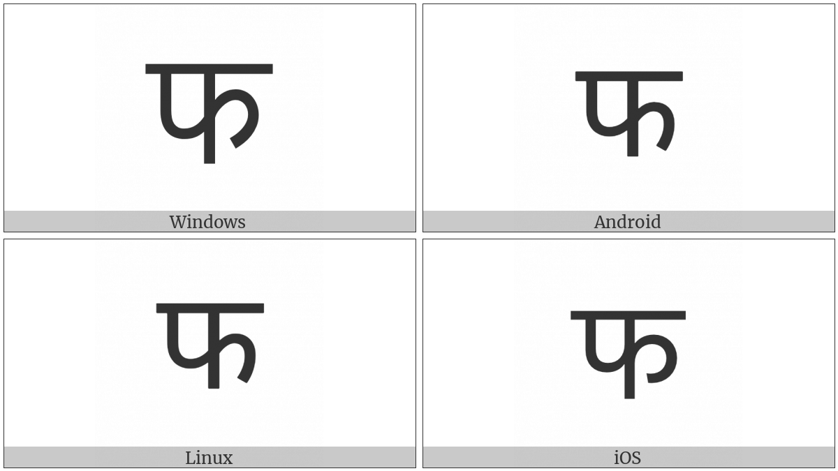 Devanagari Letter Pha on various operating systems