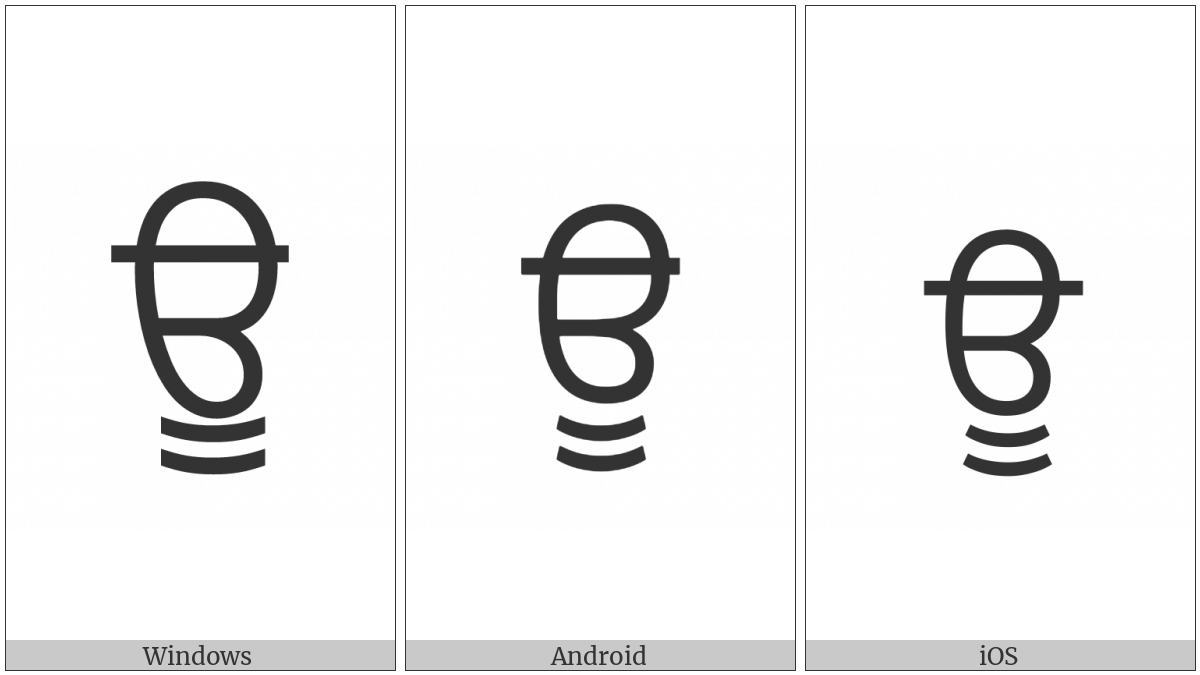 Gurmukhi Letter Uu on various operating systems