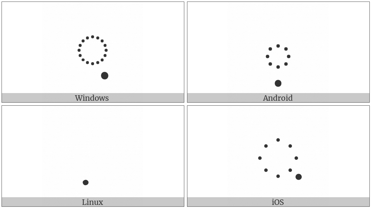 Gurmukhi Sign Nukta on various operating systems