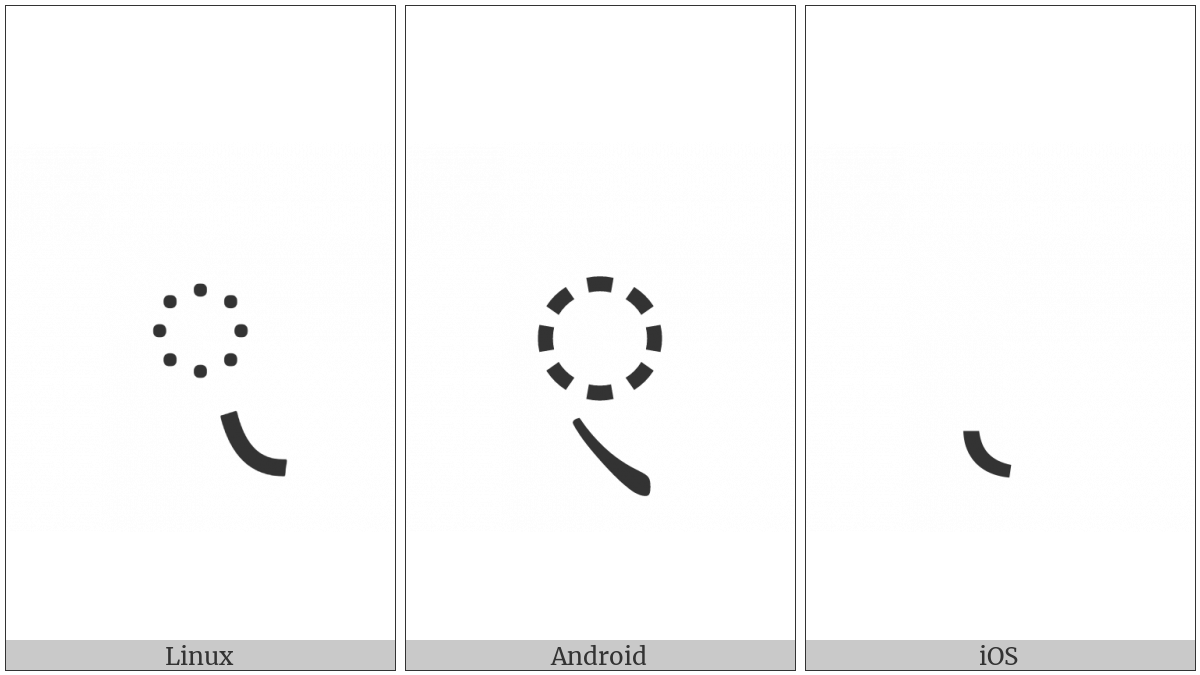 Gurmukhi Sign Udaat on various operating systems