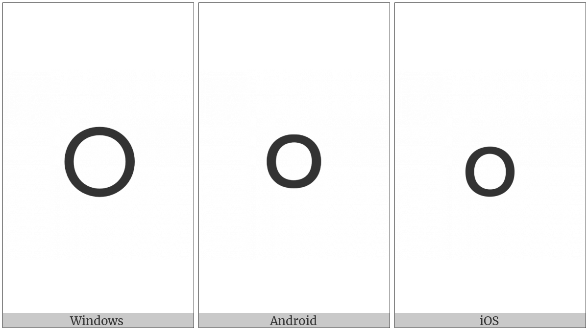 Gurmukhi Digit Zero on various operating systems