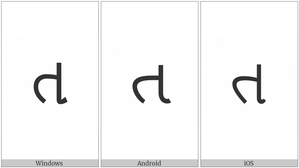 Gujarati Letter Ta on various operating systems