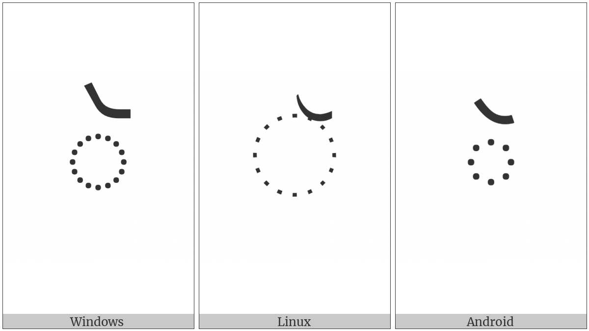 Gujarati Vowel Sign Candra E on various operating systems