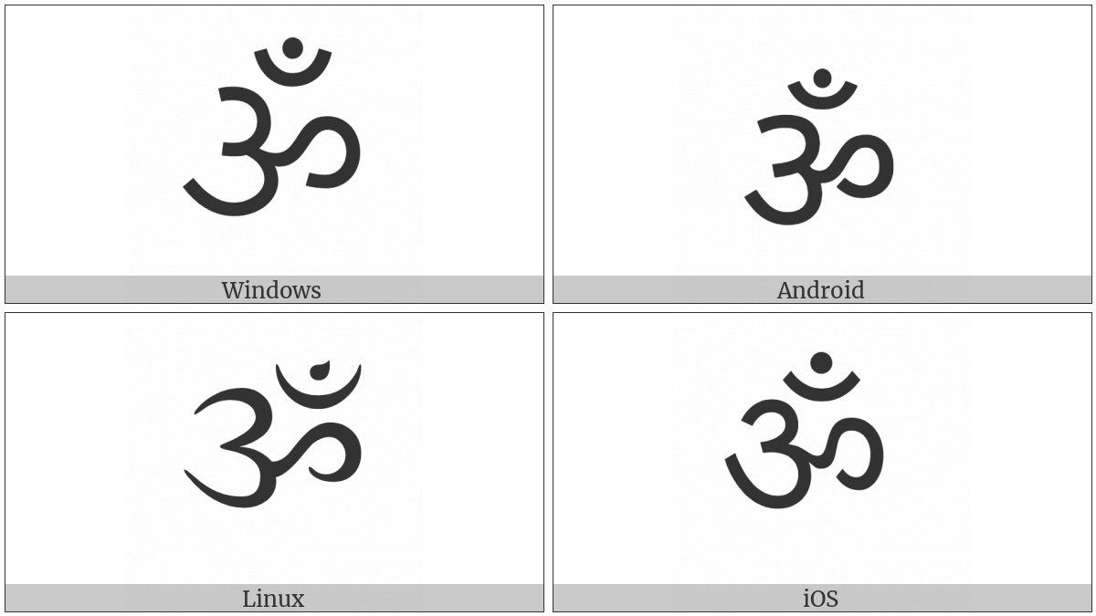 Gujarati Om on various operating systems