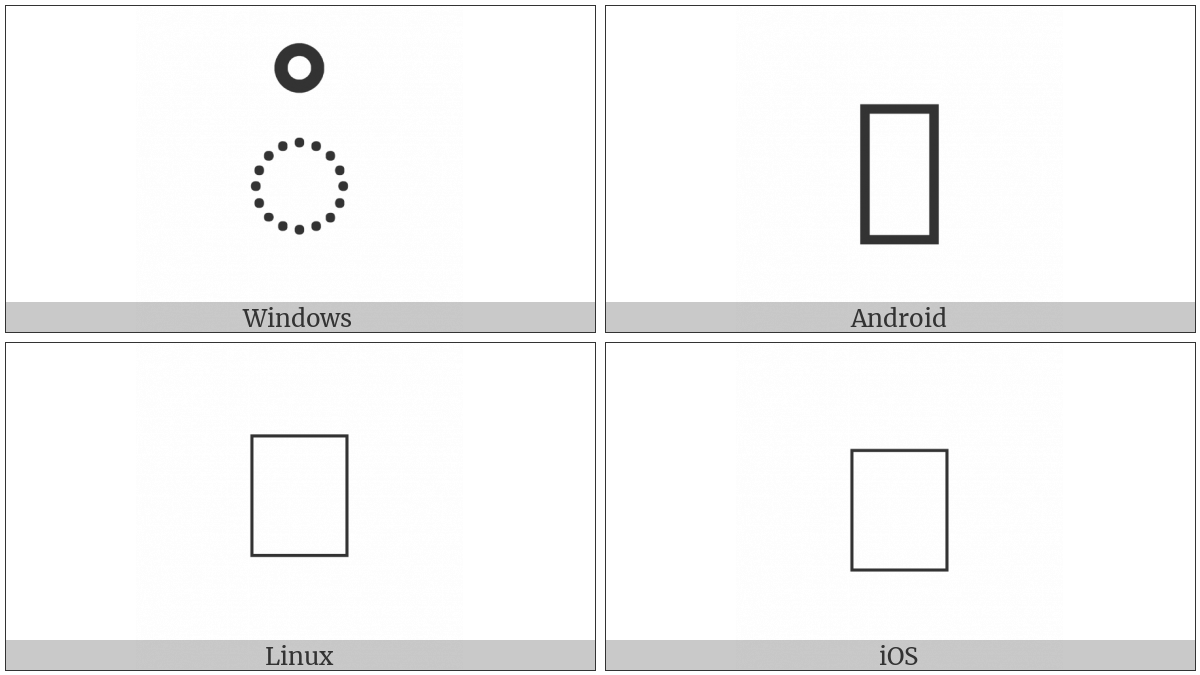 Gujarati Sign Circle Nukta Above on various operating systems