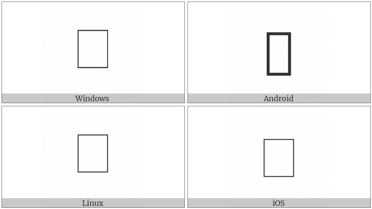 Gujarati Sign Two-Circle Nukta Above on various operating systems