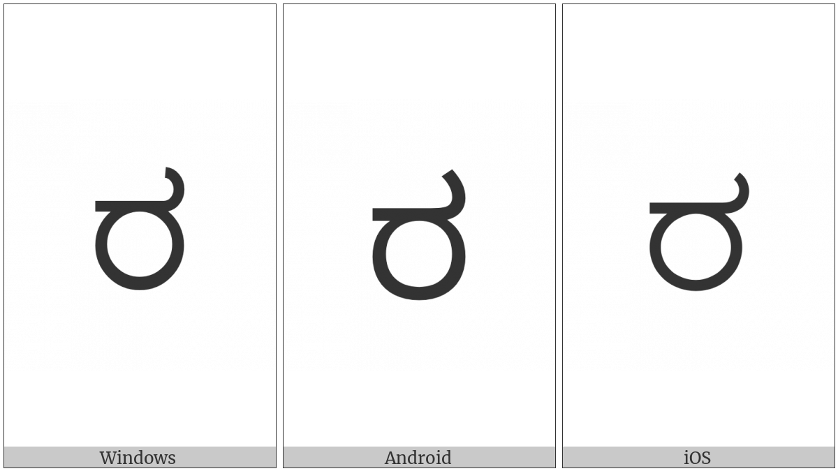 Kannada Letter Ra on various operating systems