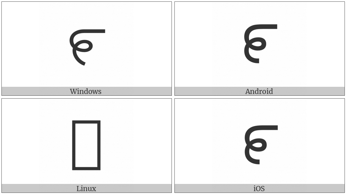 Kannada Digit Nine on various operating systems