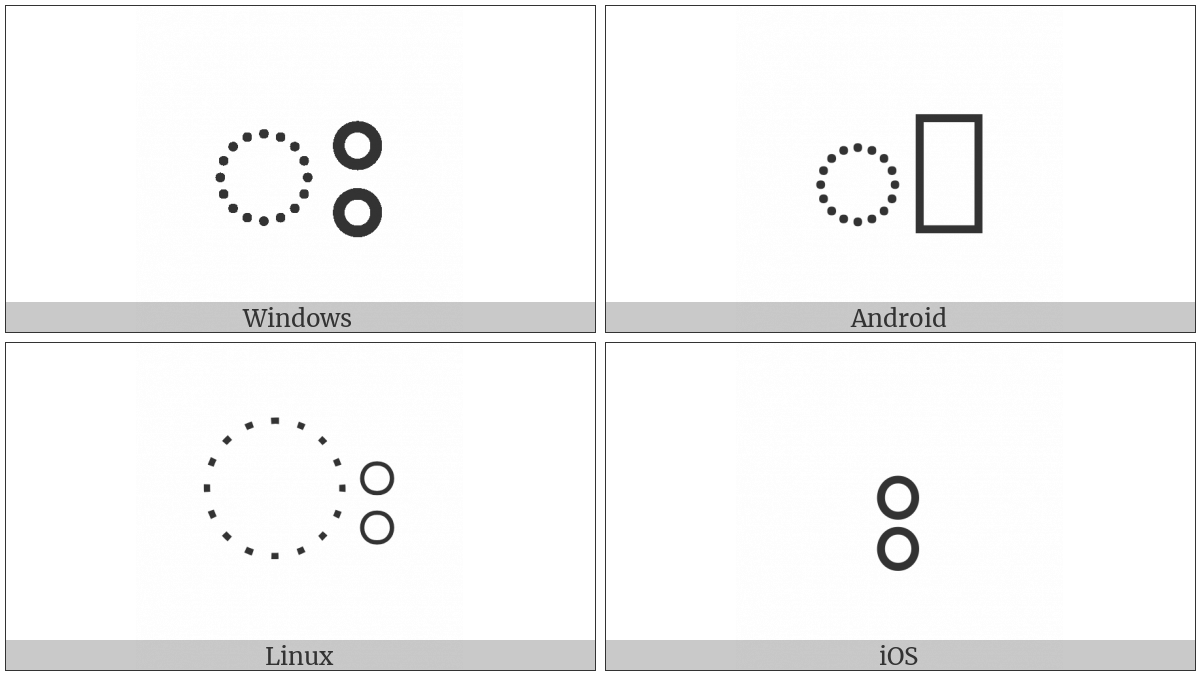 Sinhala Sign Visargaya on various operating systems