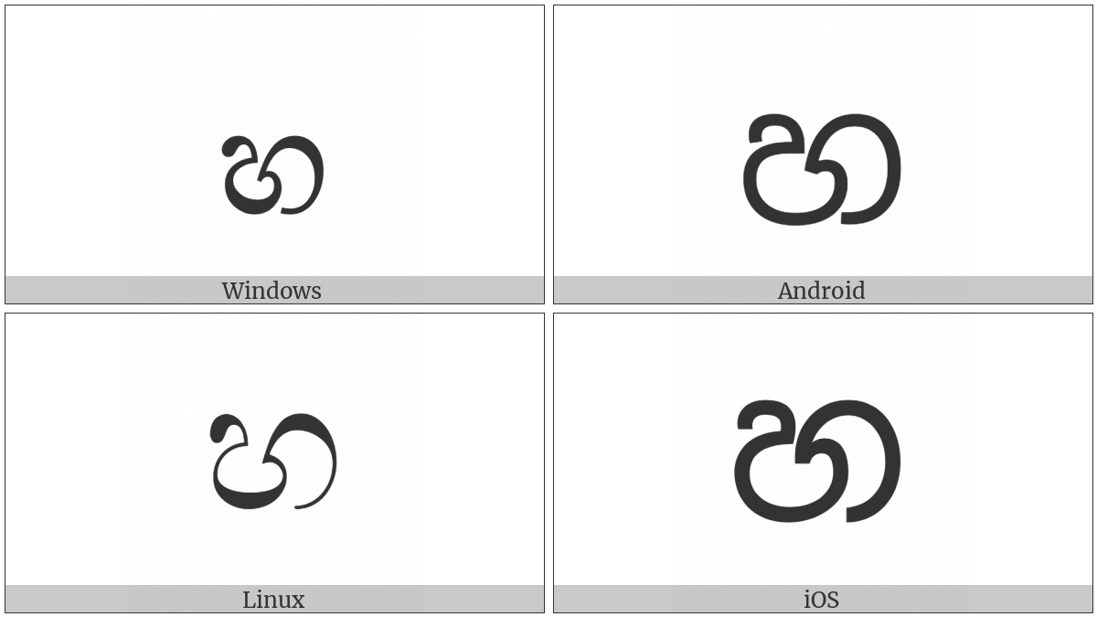 Sinhala Letter Hayanna on various operating systems