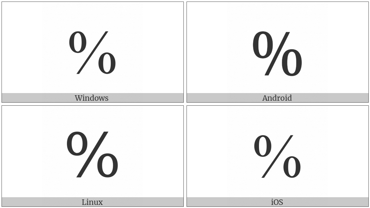 Percent Sign on various operating systems