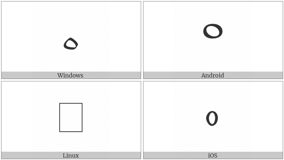 Tibetan Digit Zero on various operating systems