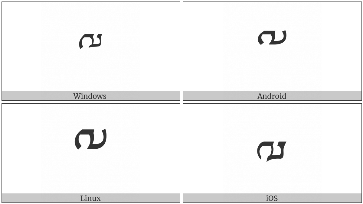 Tibetan Mark Che Mgo on various operating systems