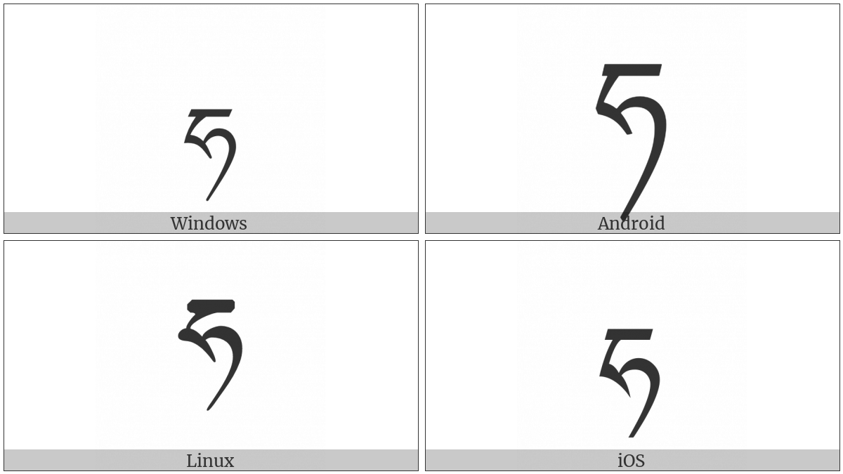 Tibetan Letter Ha on various operating systems