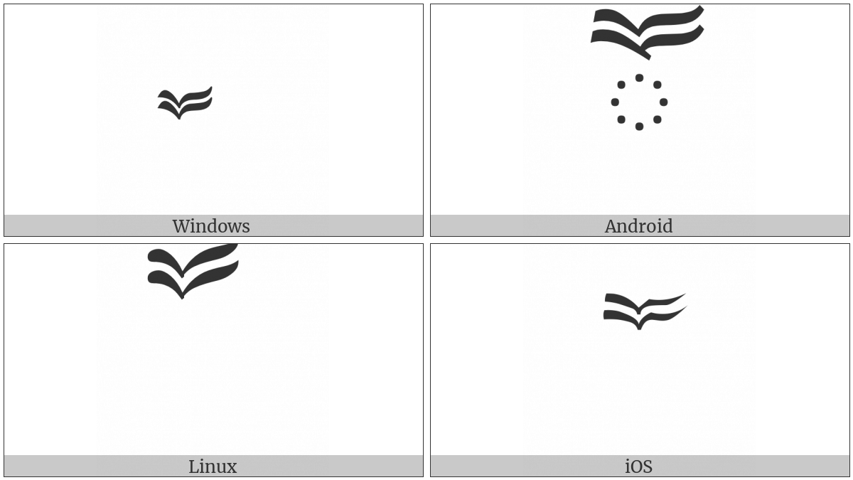 Tibetan Vowel Sign Oo on various operating systems