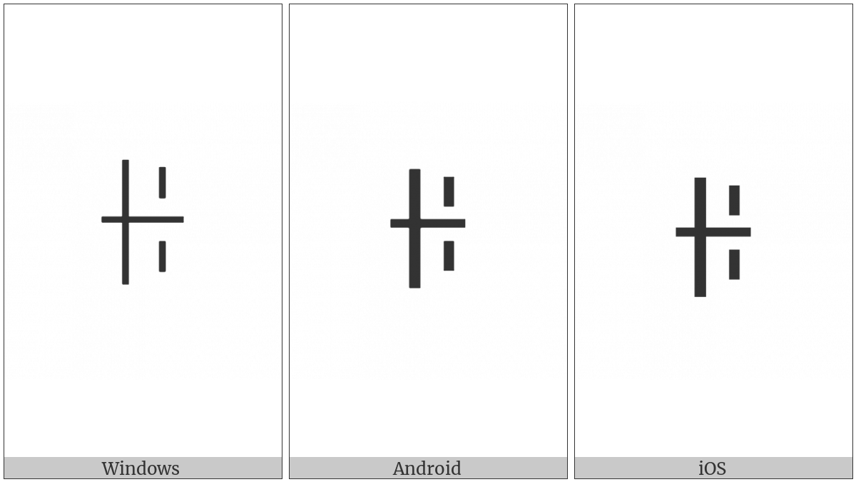 Yi Syllable Myp on various operating systems