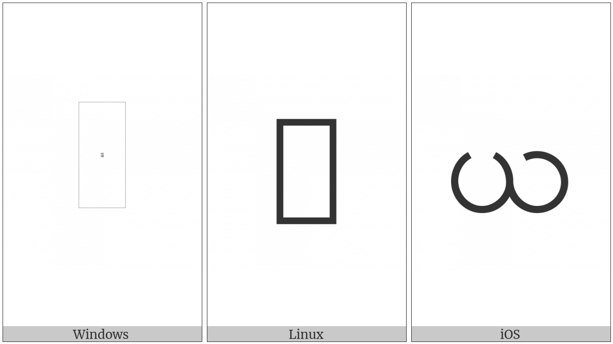 Myanmar Letter Ya on various operating systems