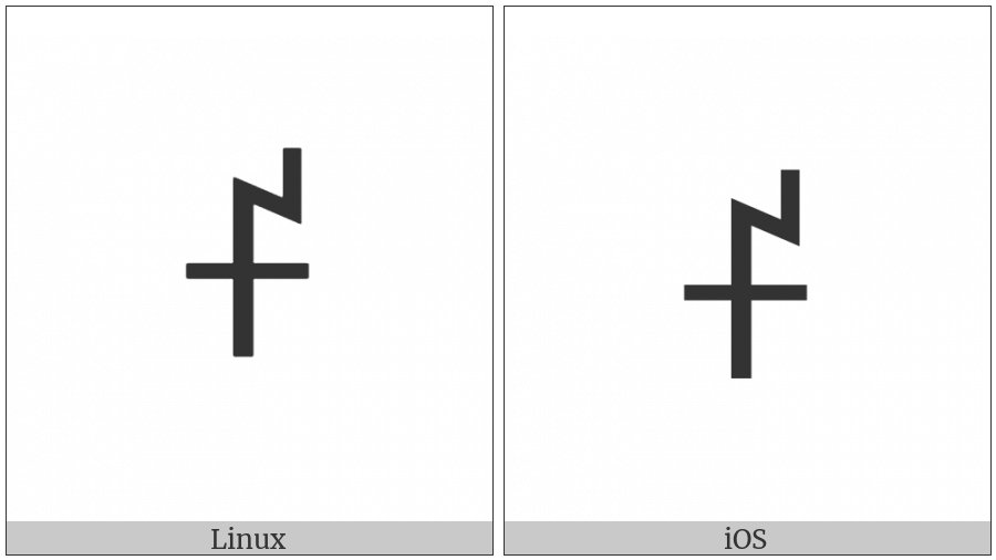 Yi Syllable Tip on various operating systems