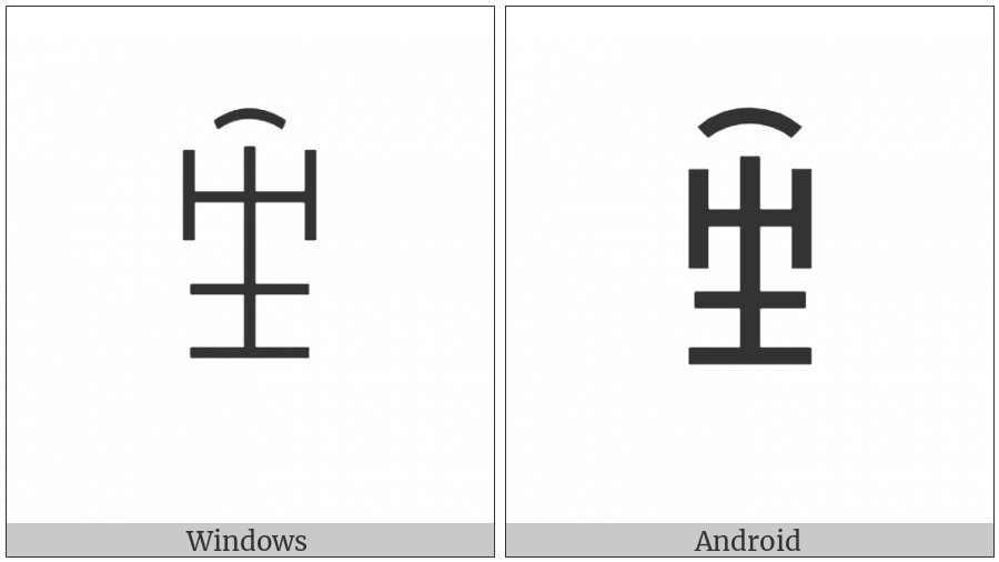 Yi Syllable Ddiex on various operating systems