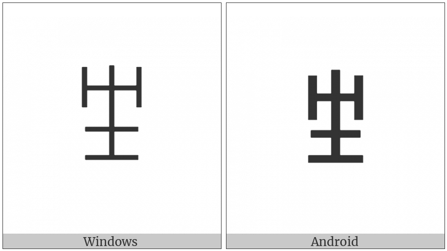Yi Syllable Ddie on various operating systems