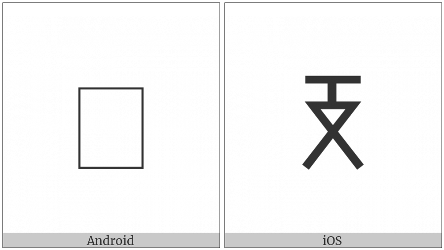 Yi Syllable Dduop on various operating systems