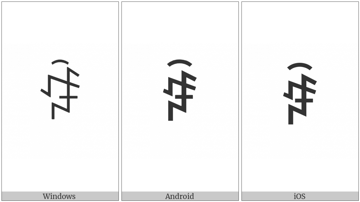 Yi Syllable Nax on various operating systems