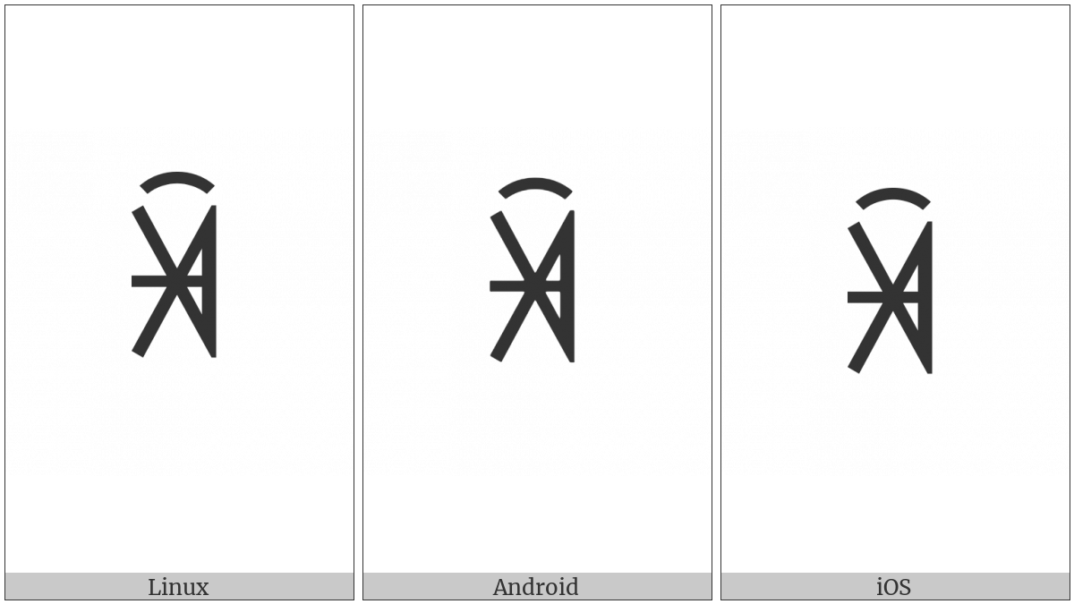 Yi Syllable Kax on various operating systems