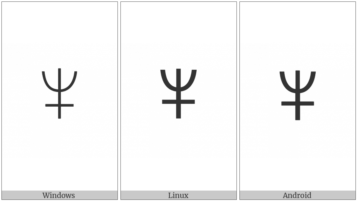 Yi Syllable Kut on various operating systems
