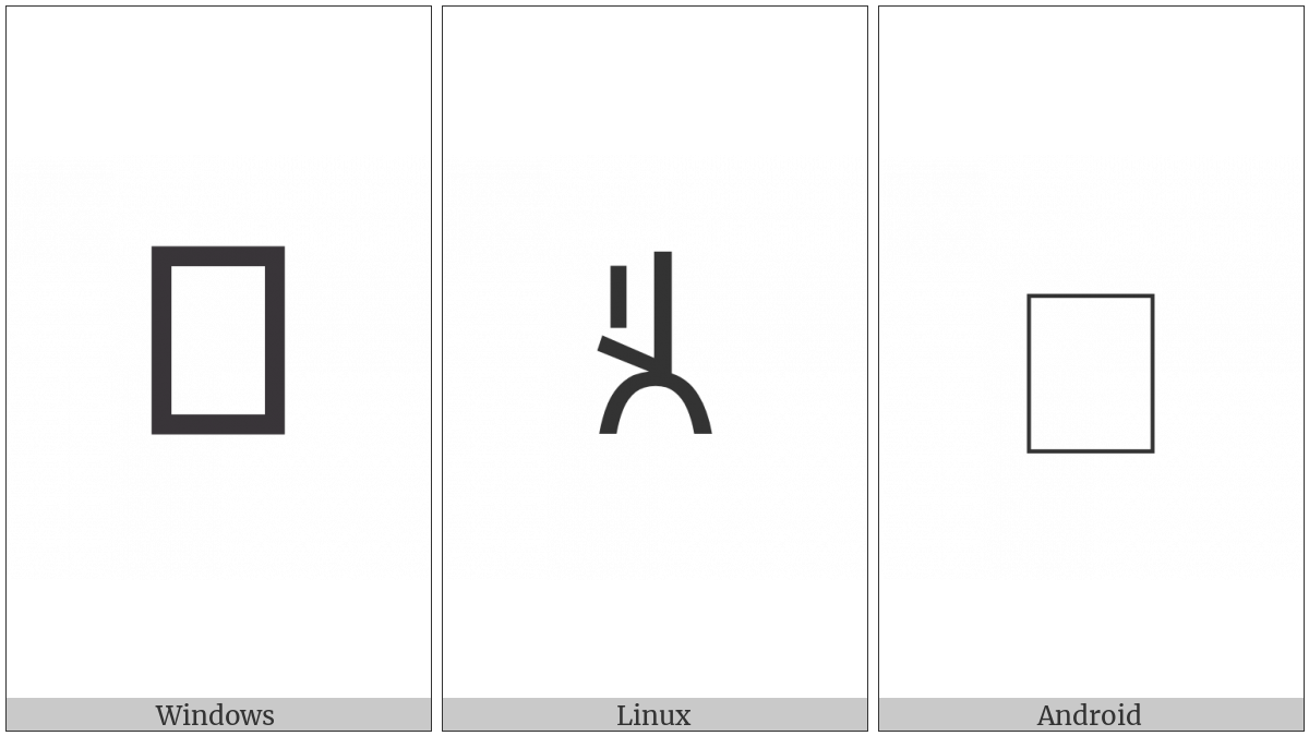 Yi Syllable Gguot on various operating systems