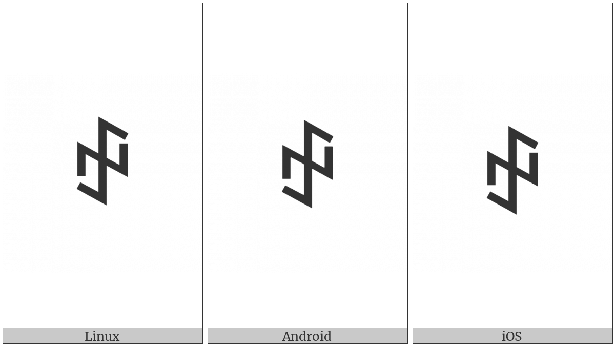 Yi Syllable Ggot on various operating systems