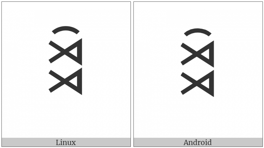 Yi Syllable Ggux on various operating systems