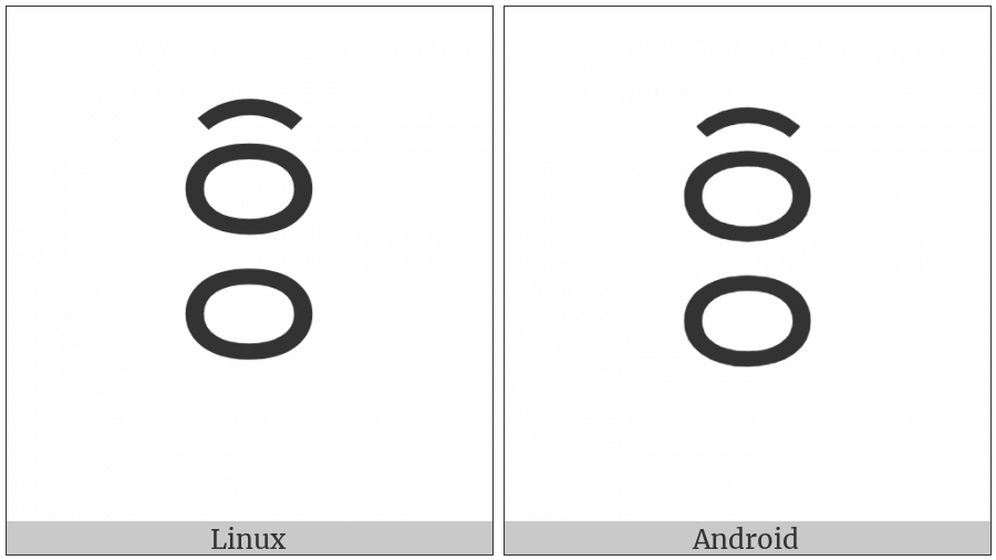 Yi Syllable Ggurx on various operating systems