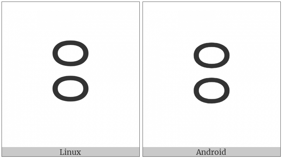 Yi Syllable Ggur on various operating systems