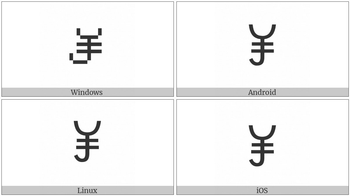 Yi Syllable Mgup on various operating systems