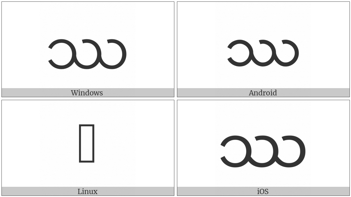 Myanmar Letter Great Sa on various operating systems