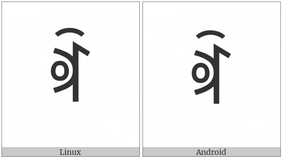 Yi Syllable Huox on various operating systems