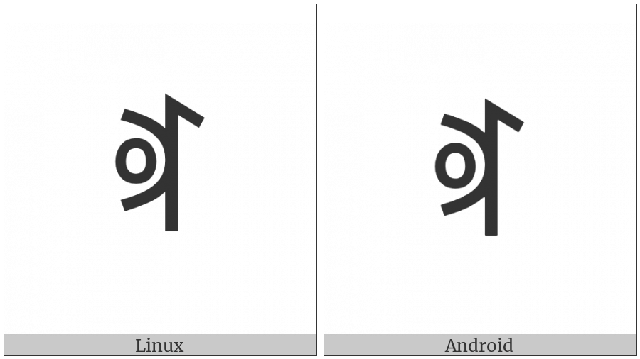 Yi Syllable Huo on various operating systems